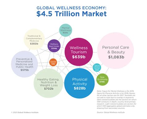 2018 Global Wellness Economy Monitor - Global Wellness Institute