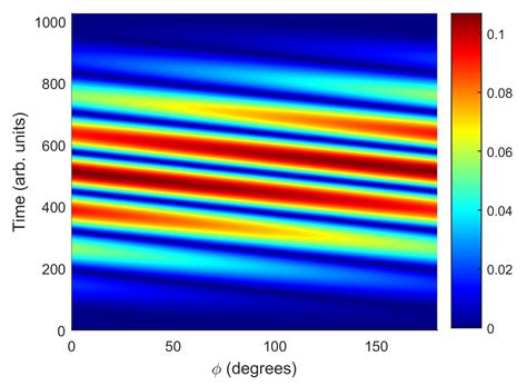 Symmetry Free Full Text Symmetries And Selection Rules Of The Spectra Of Photoelectrons And