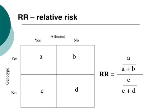 Ppt Odds Ratio Vs Relative Risk Powerpoint Presentation Free Download Id 9410583