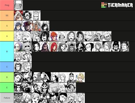 Shuumatsu No Valkyrie Todos Los Personajes Tier List Community Hot