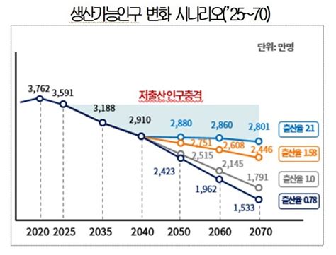 “이민정책,‘숙련기술인력·정주’ 중심 전환해야”