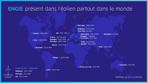 Energie éolienne Electricité ENGIE