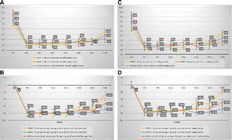 Longitudinal Quantitative Ultrawidefield Angiographic Features In