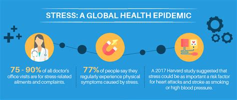 The Negative Health Impact Of Stress And Some Positive Tips Against It