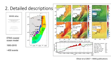 Marine Heatwaves Trends Impacts Attribution And Software Youtube