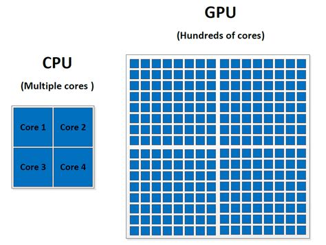 Qué son la CPU y GPU Aprende a diferenciarlas