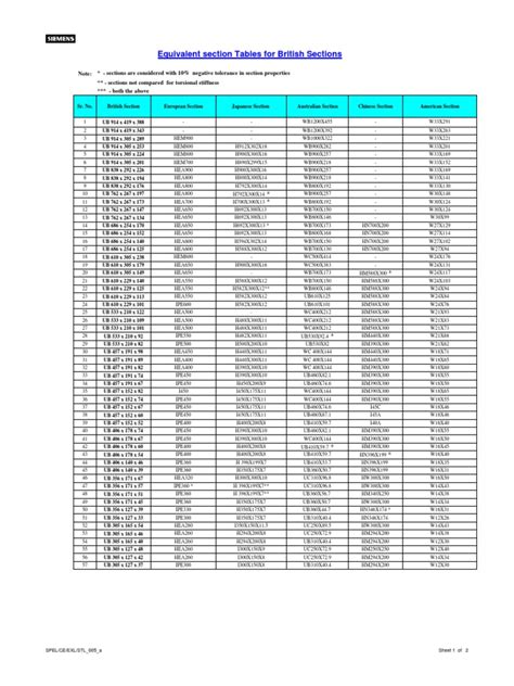 equivalent british section tables