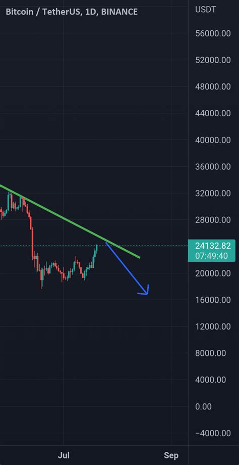 Btc Short For BINANCE BTCUSDT By Hiygg666 TradingView