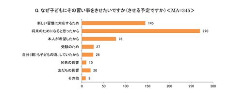 子どもに将来なってもらいたい職業、公務員・プログラマーをおさえての1位は マイナビニュース