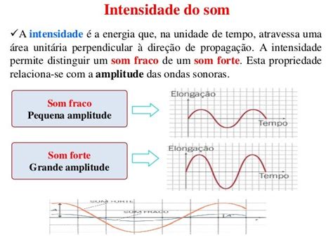 Propriedades Do Som