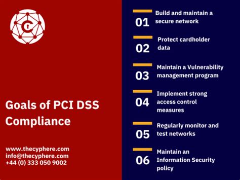 Pci Dss Penetration Testing Services Pci Testing