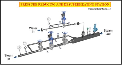 Prds Pressure Reducing And Desuperheating System Ultimate Efficiency