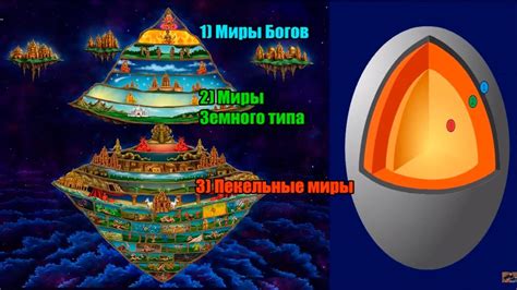 Веды, демоны и ВОГНУТАЯ ЗЕМЛЯ! - YouTube