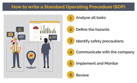 A Guide To Sops