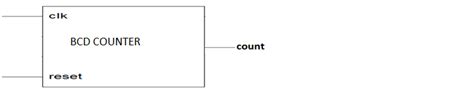 Design And Implement Bcd Counter Using Verilog Hdl Ic Applications