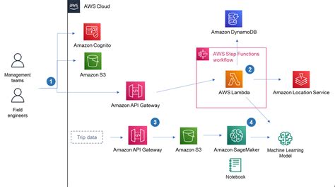 Ibm Consulting Creates Innovative Aws Solutions In French Hackathon