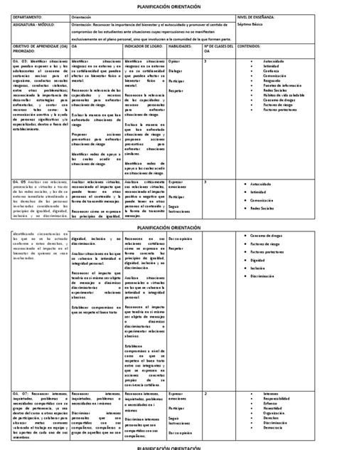 Planificación Orientación Unidad 1 Séptimo Básico Pdf Aprendizaje