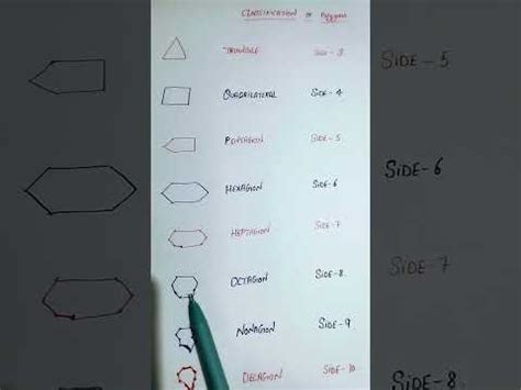 Classifications Of Polygons Youtube