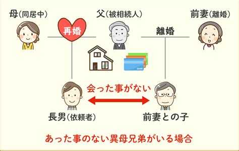 異母兄弟と相続手続きで連絡をとる必要がある場合はどうしたらいい？