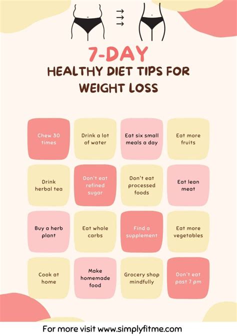 7 Days Diet Chart For Weight Loss Weight Loss