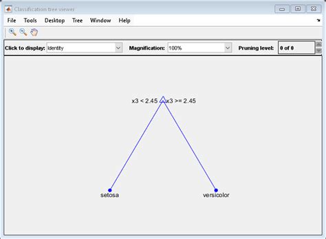 View Classification Tree Matlab View Mathworks