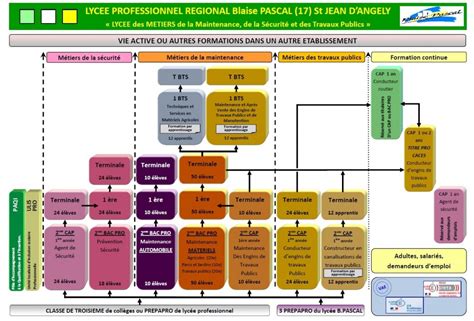 La Carte Des Formations Lycee Professionnel Blaise Pascal