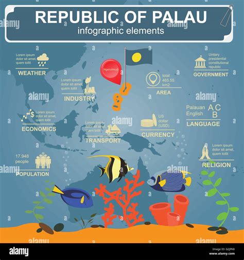 Palau Infographics Statistical Data Sights Vector Illustration Stock