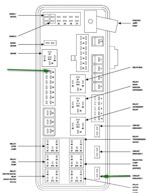 Fuse Box Diagram 2005 Chrysler 300