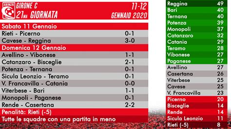 Serie C Girone C Risultati E Classifica Dopo La Ma Giornata