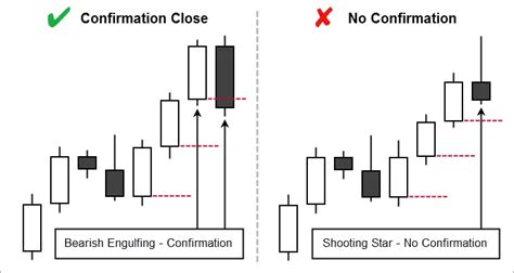 Bearish Engulfing Candlestick Pattern - The Ultimate Guide | FX Day Job