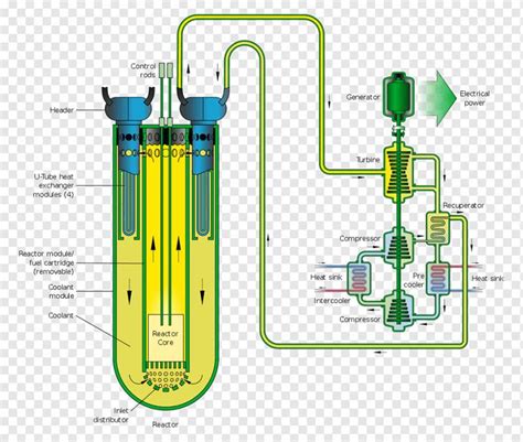 Thorium Reactor Market 2021 Key Drivers And Restraints, Value