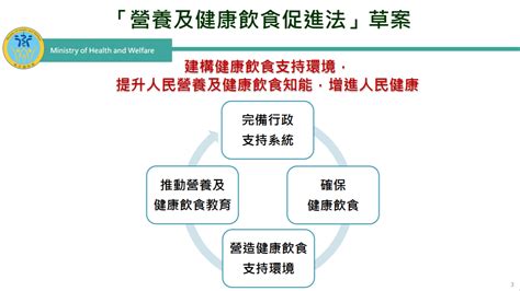 卡關近40年、政院終於通過「營養及健康飲食促進法」草案！傳播不實訊息最高罰30萬