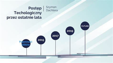 Postęp Technologiczny w przeciągu ostatnich 10 lat by Szymon Dachtera