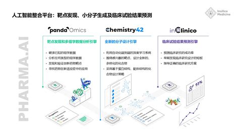 总潜在价值最高可达12亿美元！人工智能新药研发公司“英矽智能”再获重磅合作人工智能药物研发美元新浪新闻