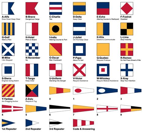 A Guide To International Code Flags And Signals Eagle Mountain Flag