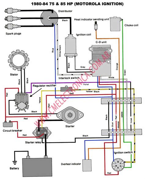 Pontoon Boat Wiring Kits