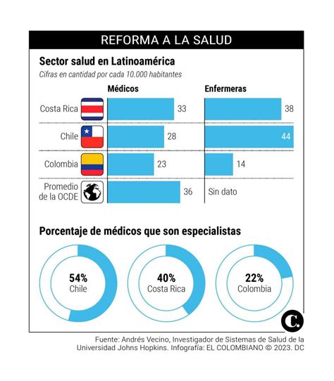 Una Semana Clave Para La Salud Partidos Le Dan Vuelta A La Reforma