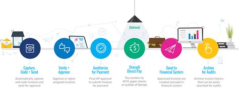 Invoice Management Software System For Accounts Payable Stampli