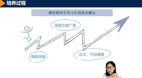 传媒科学学院（新闻学院）研究生新生“三年早知道”培训系列活动（三） 东北师范大学传媒科学学院