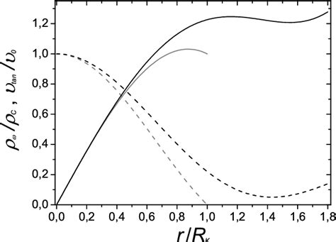 PDF Partition Function Of The BoseEinstein Condensate Dark Matter