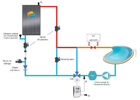 Chauffe Eau Solaire Pour Piscine Fait Maison Ventana Blog