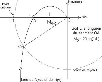 Vol Loisir Cataracte Calcul Marge De Gain Exemple Paralyser Aube