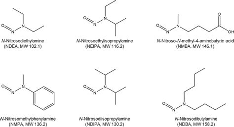 Structures Of Six Nitrosamine Impurities In Drugs MW Molecular Weight