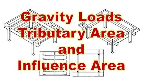 Gravity Load Systems Tributary Area And Influence Area Intro To