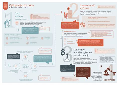 NIL Cyfryzacja zdrowia w interesie społecznym