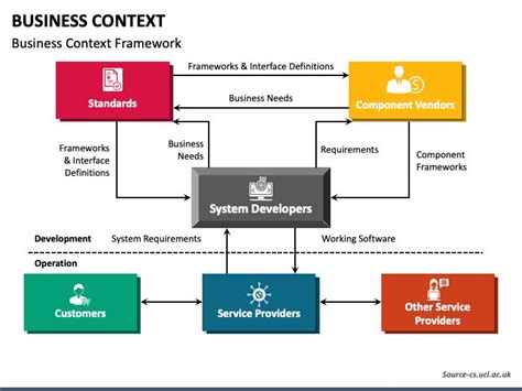 Business Context Powerpoint Template In 2023 Business Powerpoint Templates Free Online