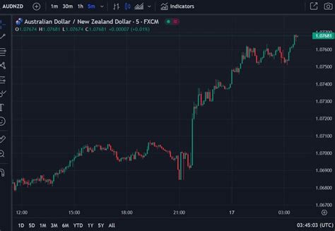 Forexlive Asia Pacific Fx News Wrap Nzd Down On Better Cpi Aud Up On