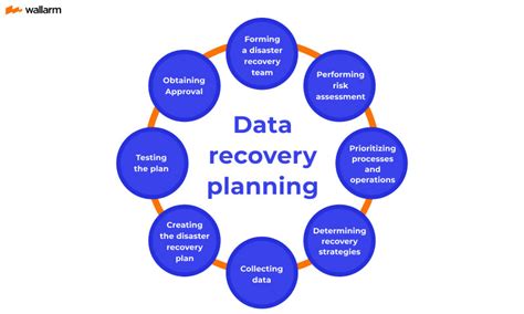 What Is Disaster Recovery Plan Definition Types