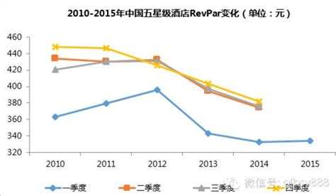 中国酒店行业市场发展情况表现 中为观察 中为咨询中国最为专业的行业市场调查研究咨询机构公司