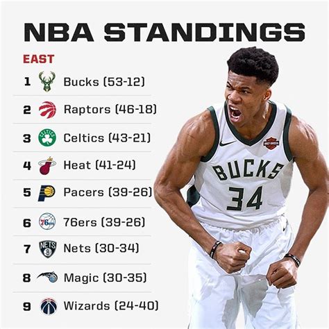 Nba Standings East